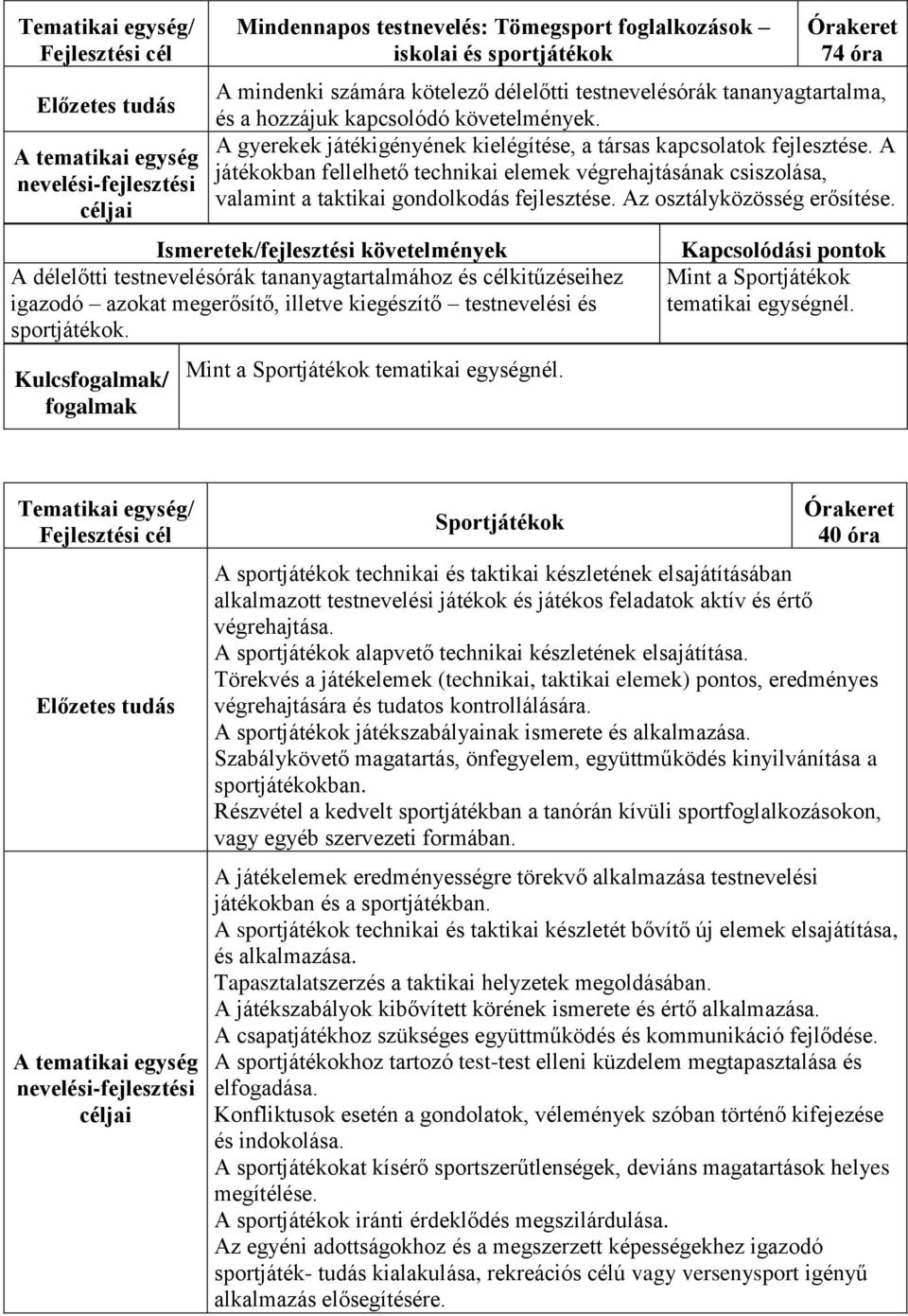 A játékokban fellelhető technikai elemek végrehajtásának csiszolása, valamint a taktikai gondolkodás fejlesztése. Az osztályközösség erősítése.