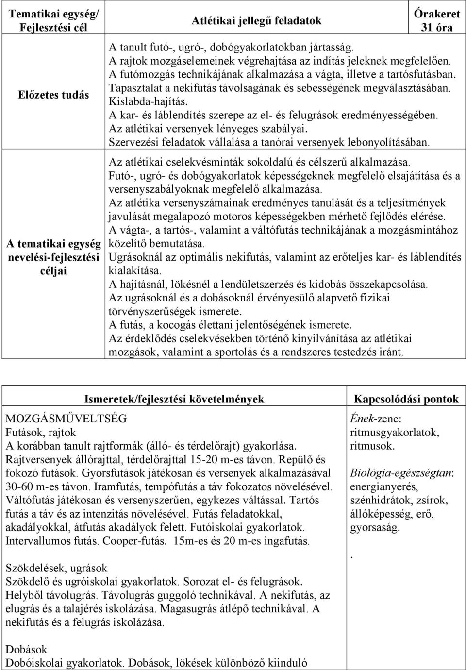 Tapasztalat a nekifutás távolságának és sebességének megválasztásában. Kislabda-hajítás. A kar- és láblendítés szerepe az el- és felugrások eredményességében.