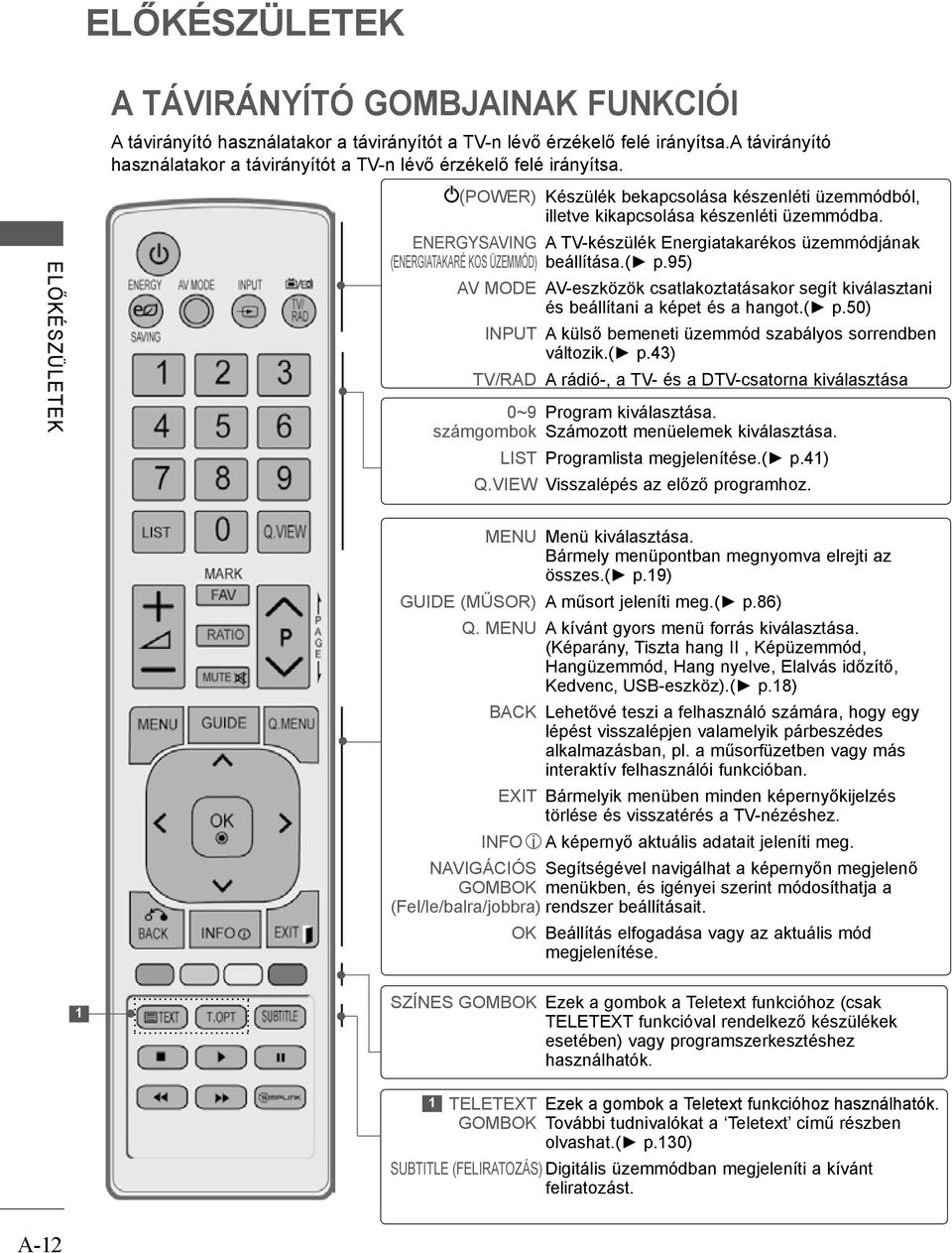 ENERGYSAVING A TV-készülék Energiatakarékos üzemmódjának (ENERGIATAKARÉ KOS ÜZEMMÓD) beállítása.( p.95) AV MODE AV-eszközök csatlakoztatásakor segít kiválasztani és beállítani a képet és a hangot.( p.50) INPUT A külső bemeneti üzemmód szabályos sorrendben változik.