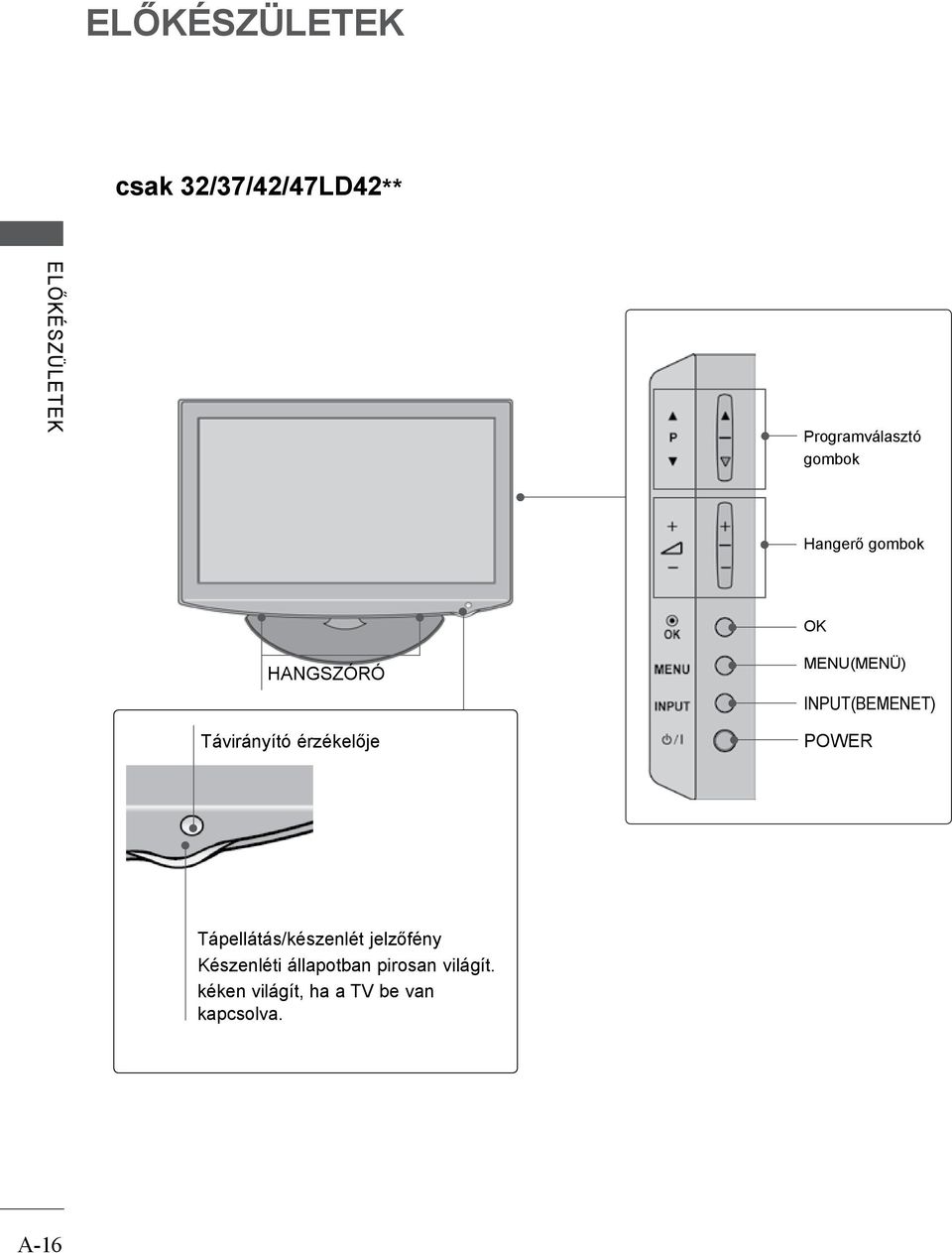 MENU(MENÜ) INPUT(BEMENET) POWER Tápellátás/készenlét jelzőfény