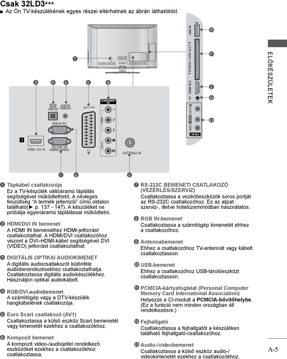 HDMI/DVI IN bemenet A HDMI IN bemenethez HDMI-jelforrást csatlakoztathat. A HDMI/DVI csatlakozóhoz viszont a DVI HDMI-kábel segítségével DVI (VIDEO) jelforrást csatlakoztathat.