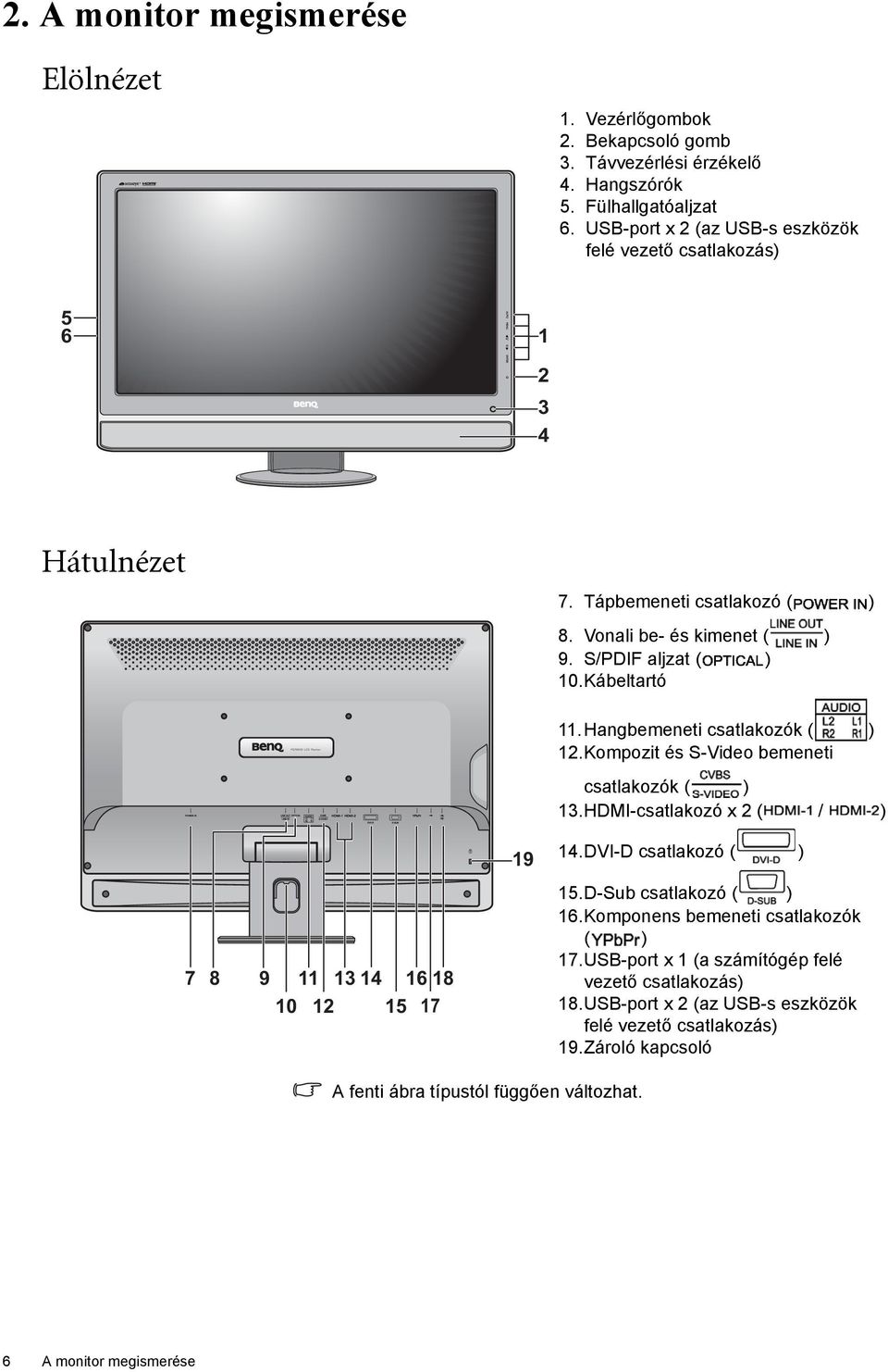 Hangbemeneti csatlakozók ( ) 12.Kompozit és S-Video bemeneti csatlakozók ( ) 13.HDMI-csatlakozó x 2 ( / ) 19 14.DVI-D csatlakozó ( ) 7 8 9 11 13 14 16 18 10 12 15 17 15.