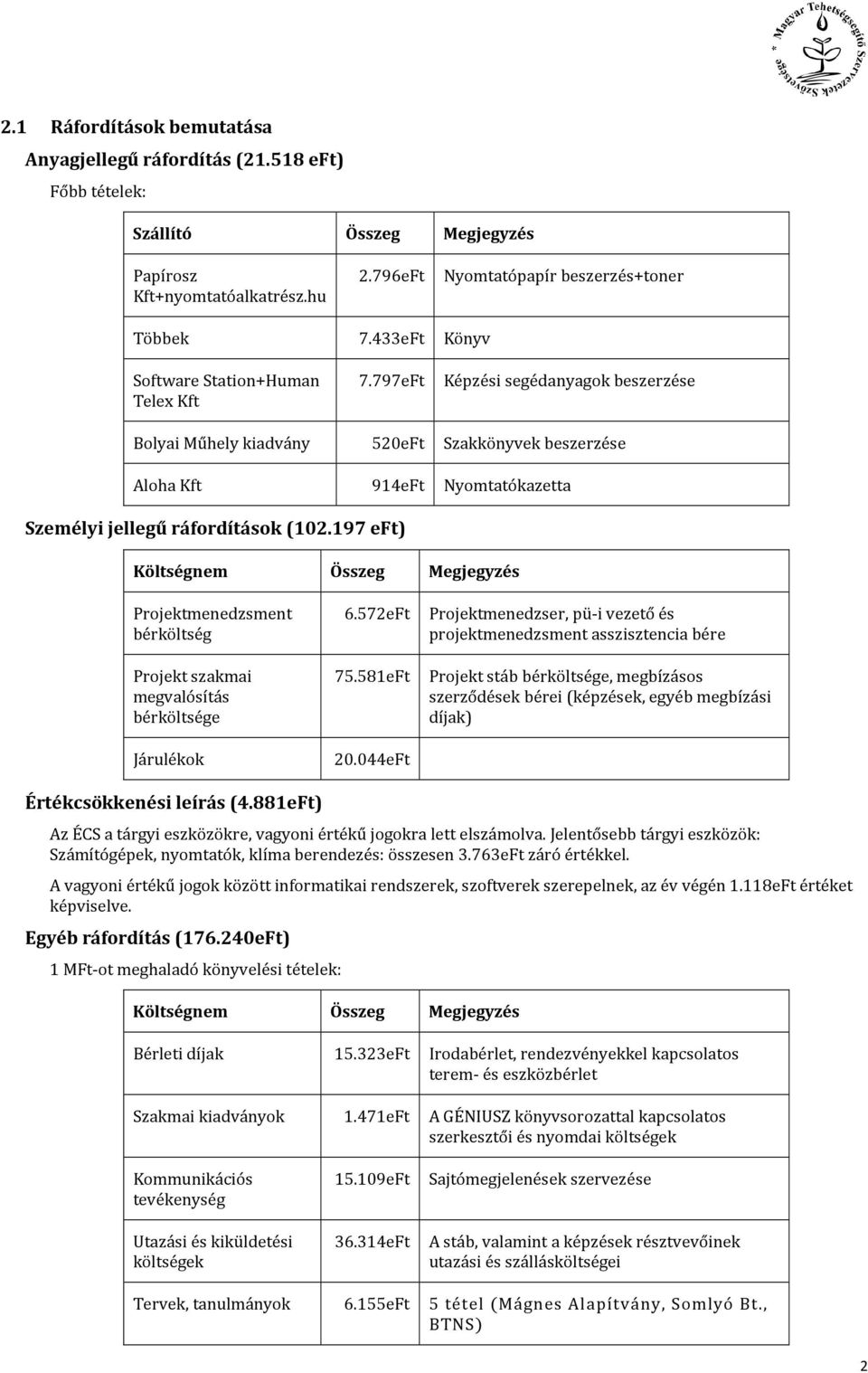 797eFt Képzési segédanyagok beszerzése 520eFt Szakkönyvek beszerzése 914eFt Nyomtatókazetta Személyi jellegű ráfordítások (102.