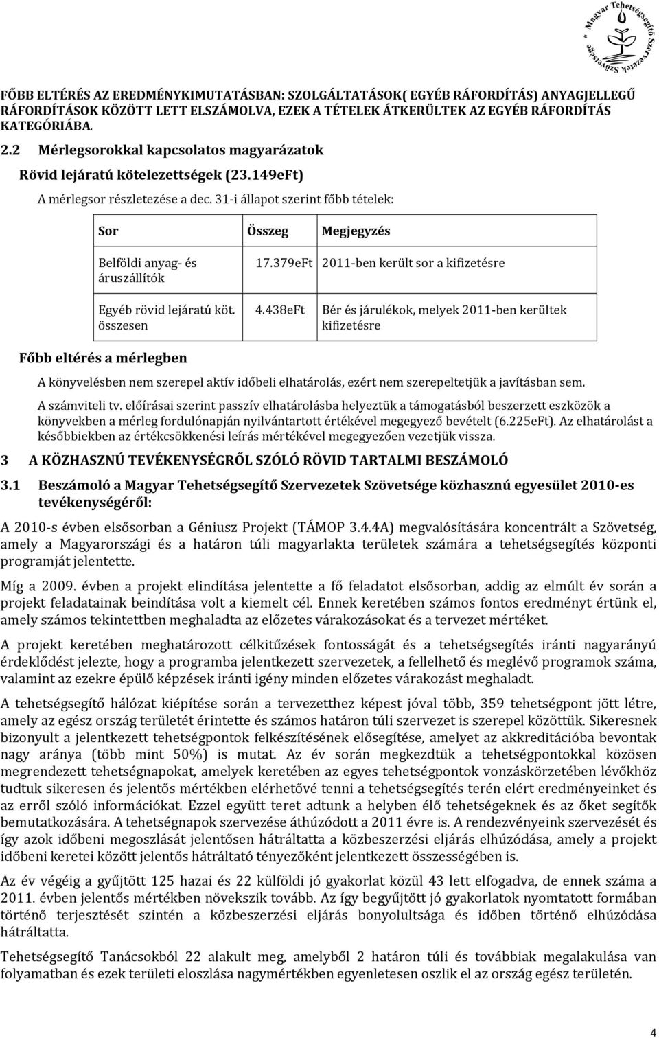 31-i állapot szerint főbb tételek: Sor Összeg Megjegyzés Belföldi anyag- és áruszállítók Egyéb rövid lejáratú köt. összesen 17.379eFt 2011-ben került sor a kifizetésre 4.