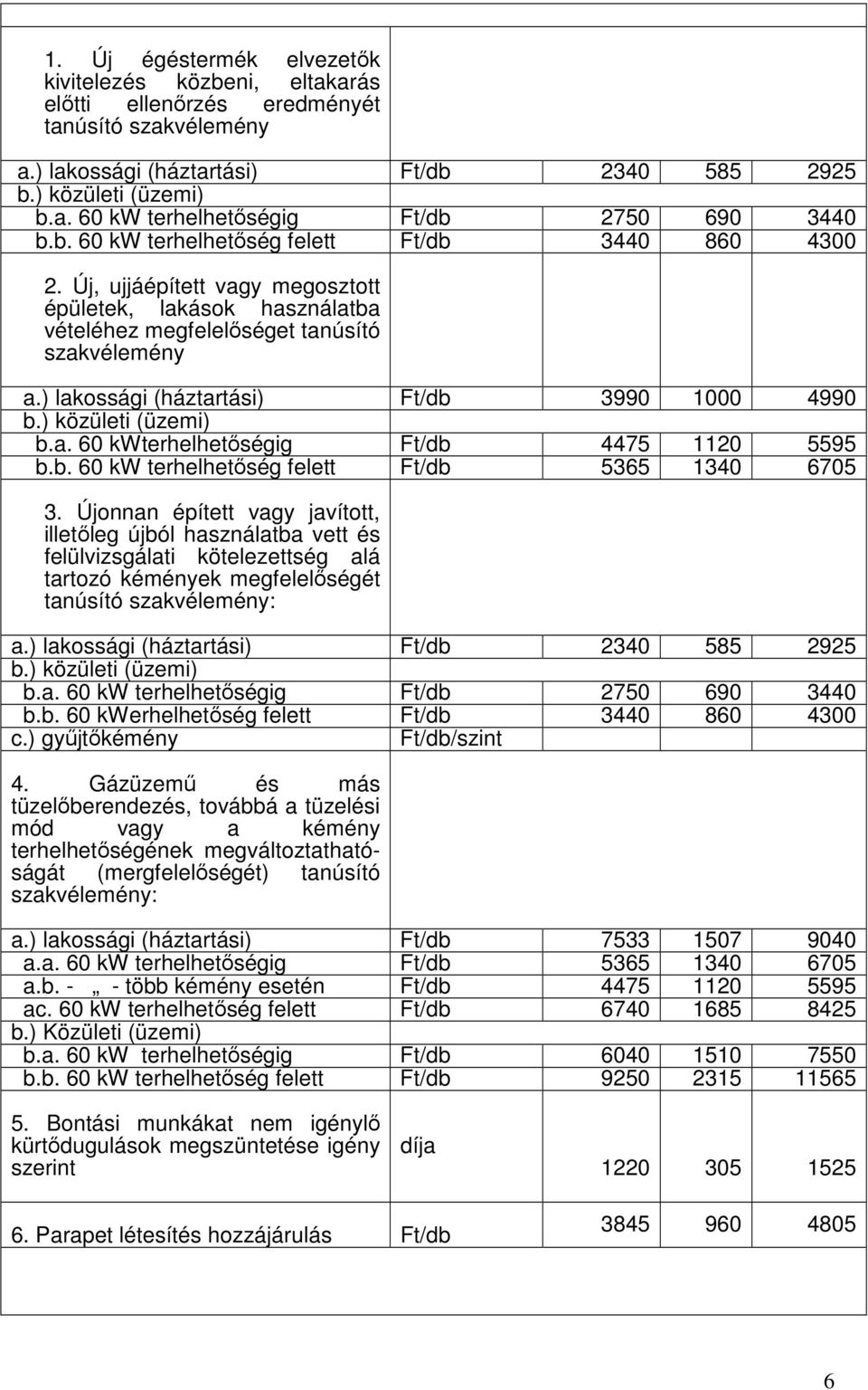 ) lakossági (háztartási) Ft/db 3990 1000 4990 b.a. 60 kwterhelhetıségig Ft/db 4475 1120 5595 b.b. 60 kw terhelhetıség felett Ft/db 5365 1340 6705 3.