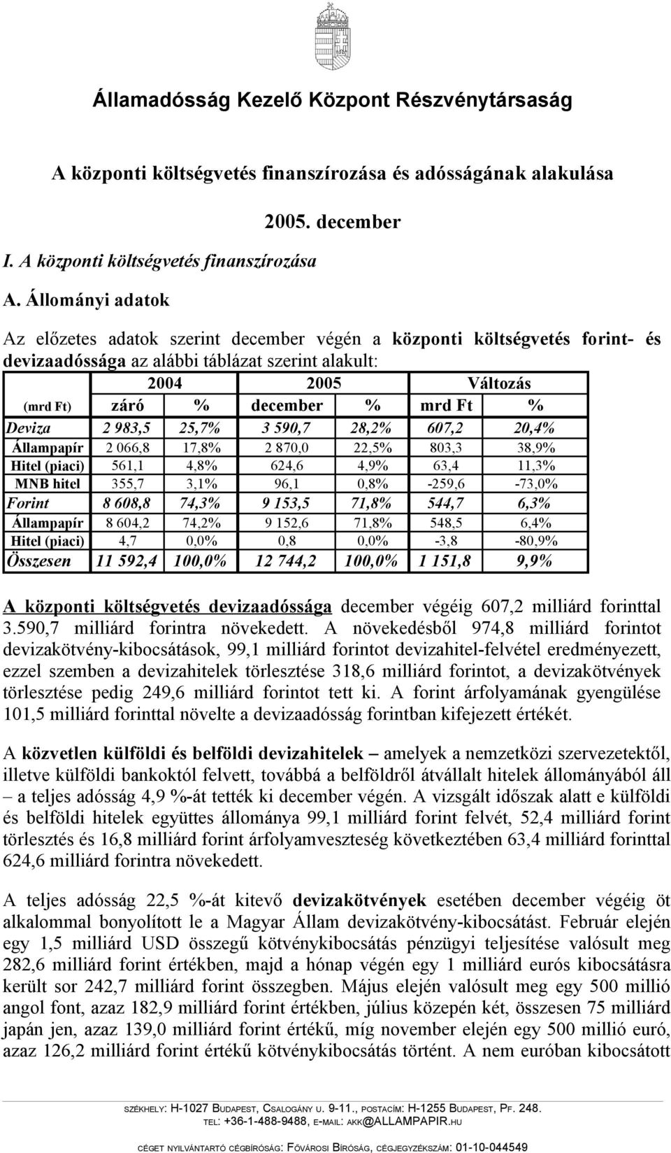 2 983,5 25,7% 3 590,7 28,2% 607,2 20,4% Állampapír 2 066,8 17,8% 2 870,0 22,5% 803,3 38,9% Hitel (piaci) 561,1 4,8% 624,6 4,9% 63,4 11,3% MNB hitel 355,7 3,1% 96,1 0,8% -259,6-73,0% Forint 8 608,8