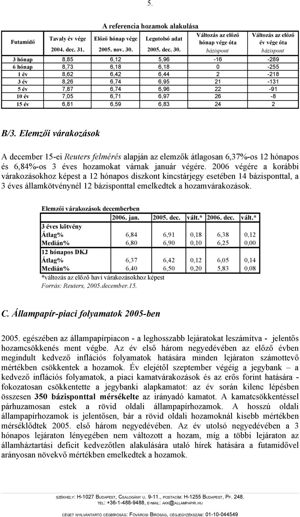 bázispont bázispont 3 hónap 8,85 6,12 5,96-16 -289 6 hónap 8,73 6,18 6,18 0-255 1 év 8,62 6,42 6,44 2-218 3 év 8,26 6,74 6,95 21-131 5 év 7,87 6,74 6,96 22-91 10 év 7,05 6,71 6,97 26-8 15 év 6,81