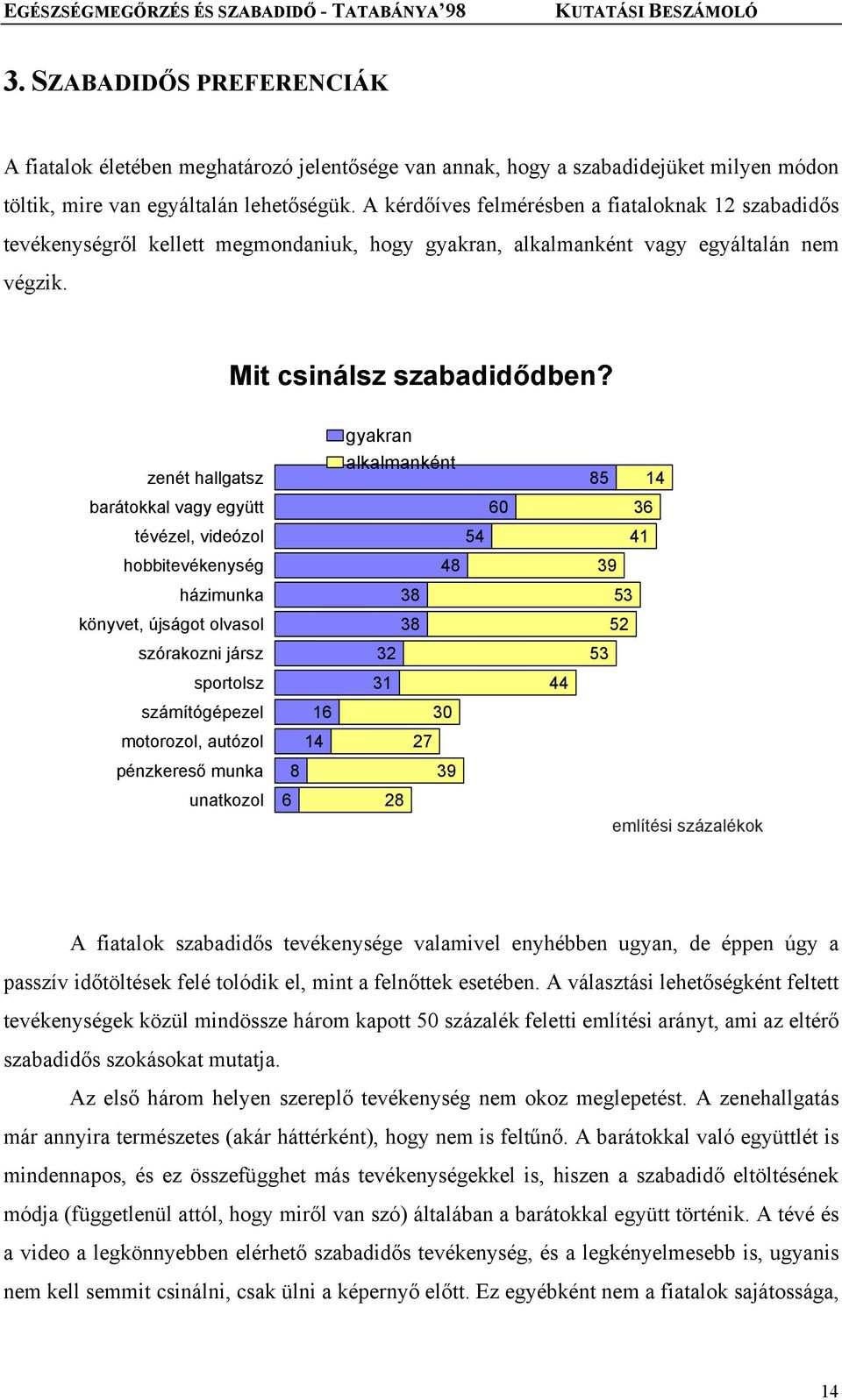 zenét hallgatsz gyakran alkalmanként 85 14 barátokkal vagy együtt 60 36 tévézel, videózol 54 41 hobbitevékenység 48 39 házimunka 38 53 könyvet, újságot olvasol 38 52 szórakozni jársz 32 53 sportolsz