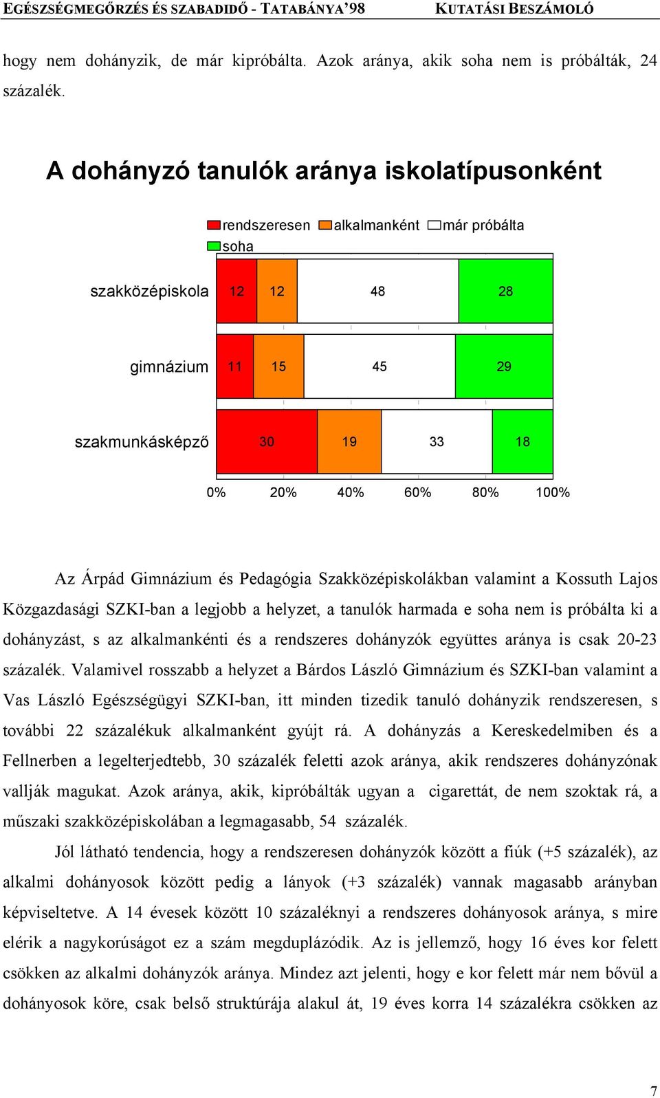 Gimnázium és Pedagógia Szakközépiskolákban valamint a Kossuth Lajos Közgazdasági SZKI-ban a legjobb a helyzet, a tanulók harmada e soha nem is próbálta ki a dohányzást, s az alkalmankénti és a