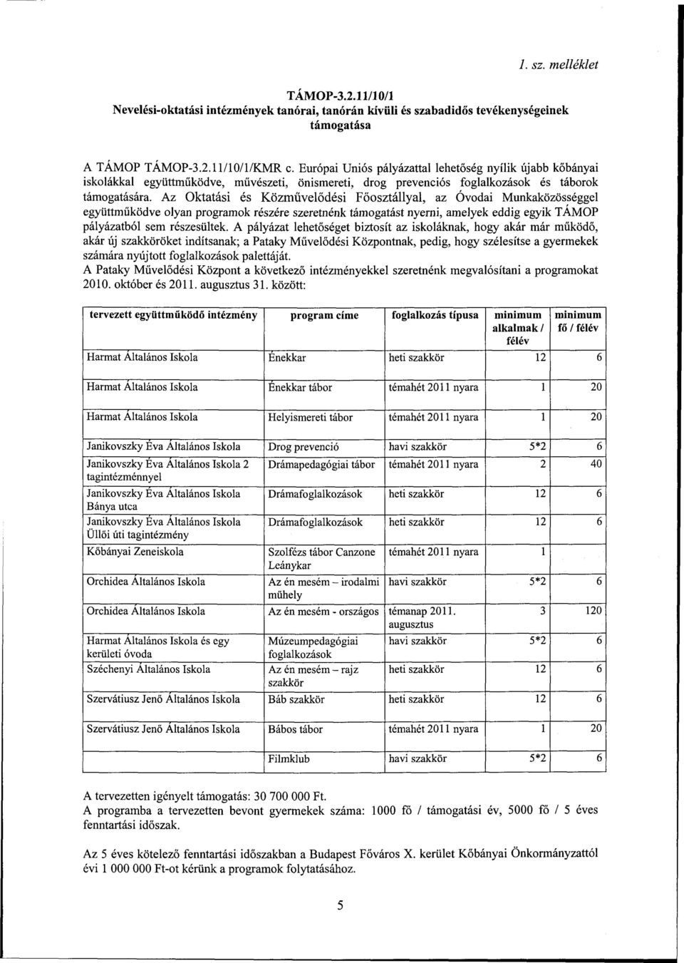 Az Oktatási és Közművelődési Főosztállyal, az Óvodai Munkaközösséggel együttműködve olyan programok részére szeretnénk támogatást nyerni, amelyek eddig egyik TÁMOP pályázatból sem részesültek.