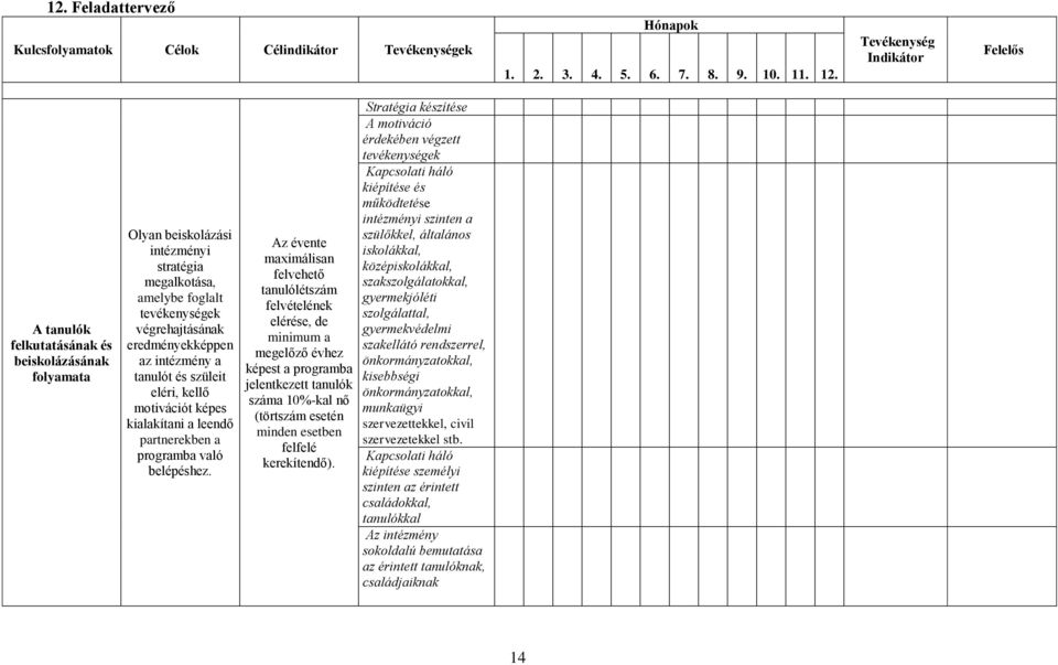 az intézmény a tanulót és szüleit eléri, kellő motivációt képes kialakítani a leendő partnerekben a programba való belépéshez.