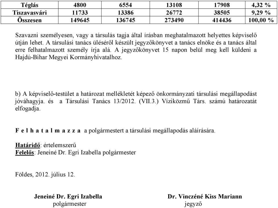 A jegyzőkönyvet 15 napon belül meg kell küldeni a Hajdú-Bihar Megyei Kormányhivatalhoz. b) A képviselő-testület a határozat mellékletét képező önkormányzati társulási megállapodást jóváhagyja.