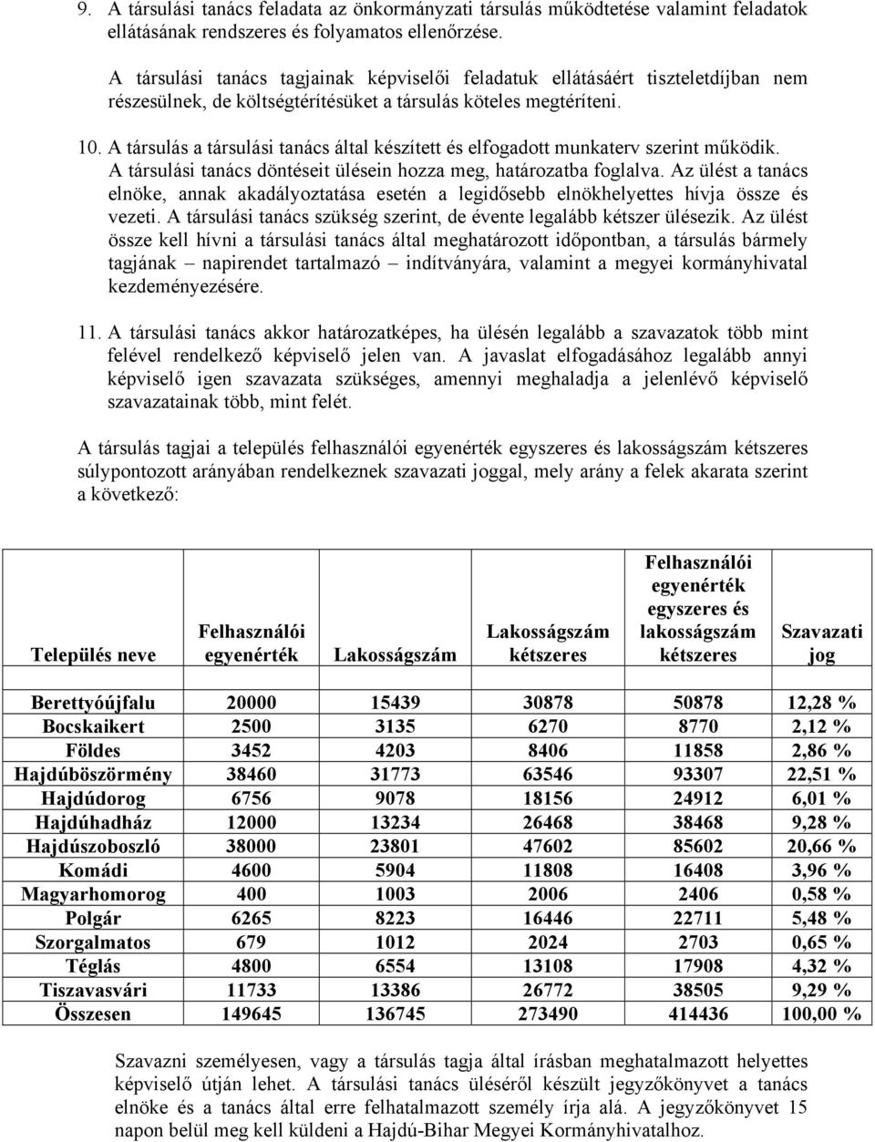 A társulás a társulási tanács által készített és elfogadott munkaterv szerint működik. A társulási tanács döntéseit ülésein hozza meg, határozatba foglalva.