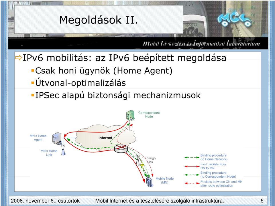 ügynök (Home Agent) Útvonal-optimalizálás IPSec alapú