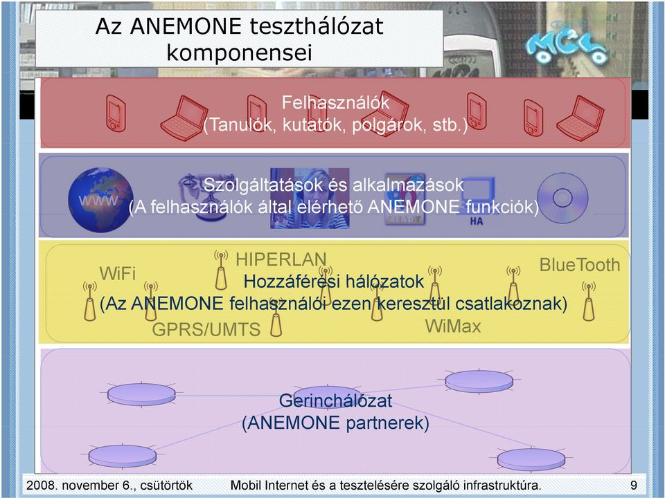 BlueTooth Hozzáférési hálózatok (Az ANEMONE felhasználói ezen keresztül csatlakoznak) GPRS/UMTS WiMax