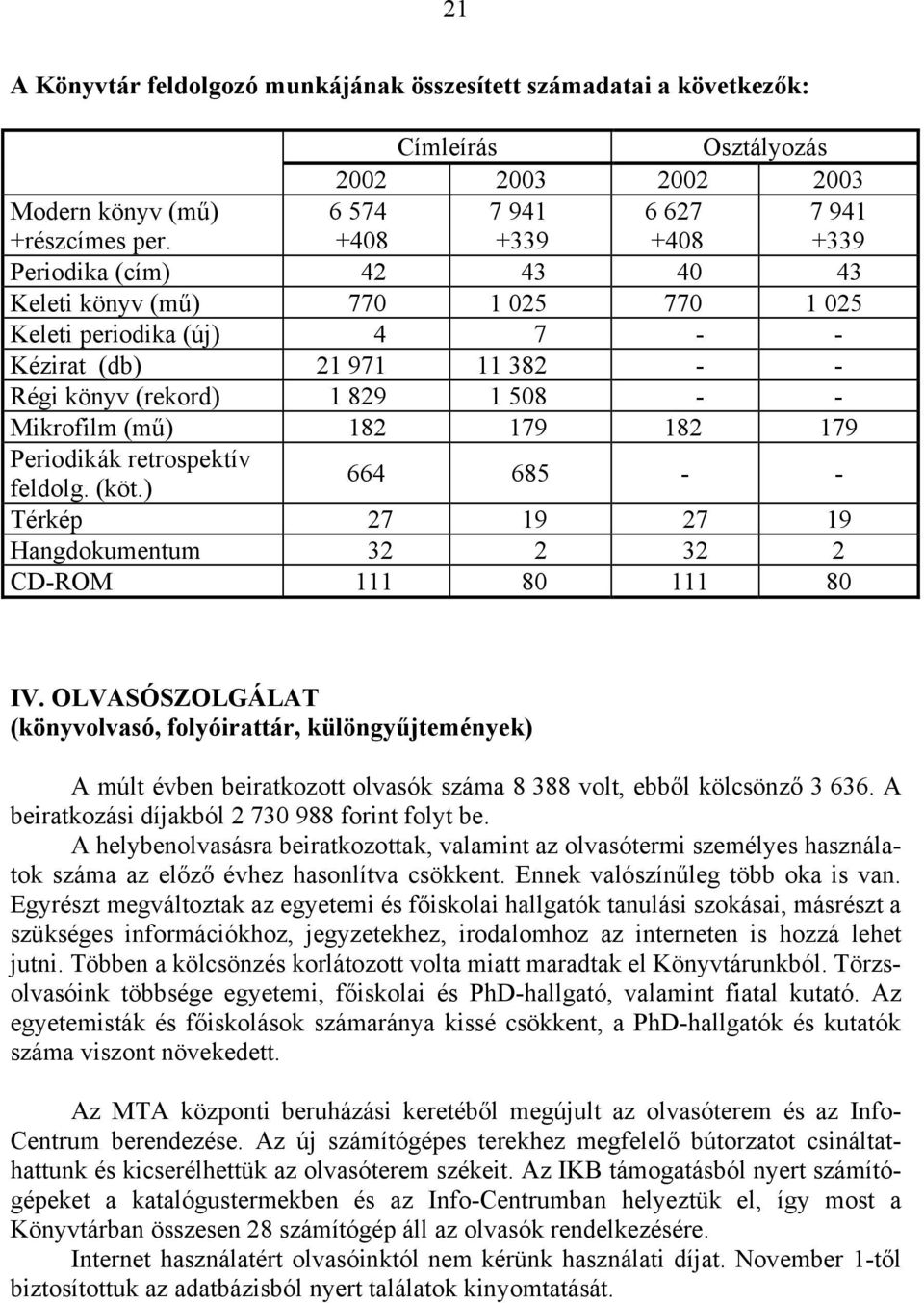 508 - - Mikrofilm (mű) 182 179 182 179 Periodikák retrospektív feldolg. (köt.) 664 685 - - Térkép 27 19 27 19 Hangdokumentum 32 2 32 2 CD-ROM 111 80 111 80 IV.