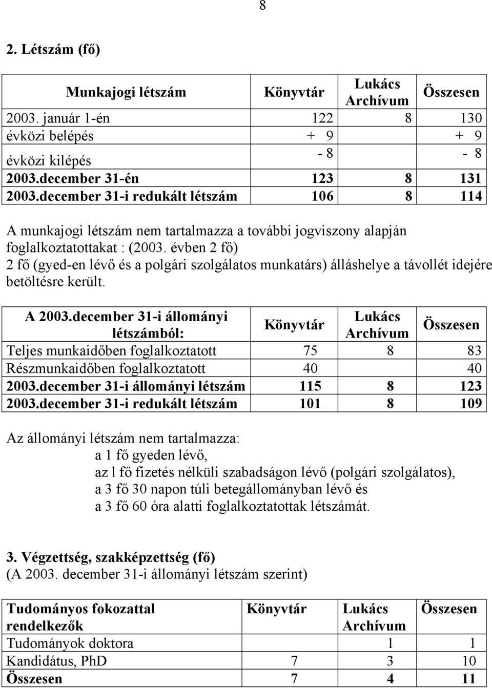évben 2 fő) 2 fő (gyed-en lévő és a polgári szolgálatos munkatárs) álláshelye a távollét idejére betöltésre került. A 2003.