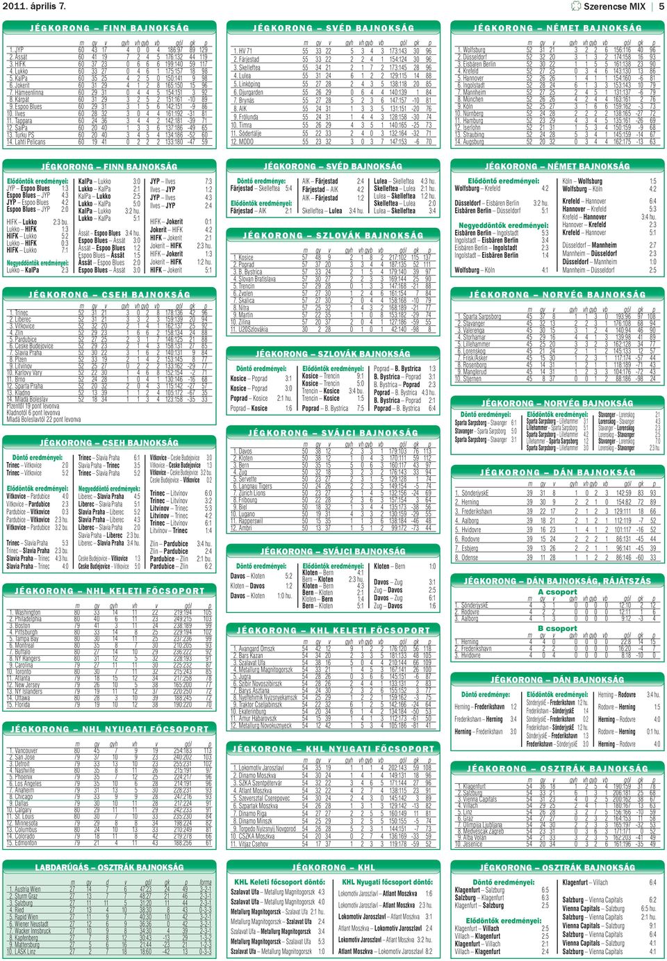 Kärpät 60 31 29 3 2 5 2 151:161-10 89 9. Espoo Blues 60 29 31 3 1 5 6 142:151-9 86 10. Ilves 60 28 32 3 0 4 4 161:192-31 81 11. Tappara 60 24 36 3 4 4 2 142:181-39 71 12.