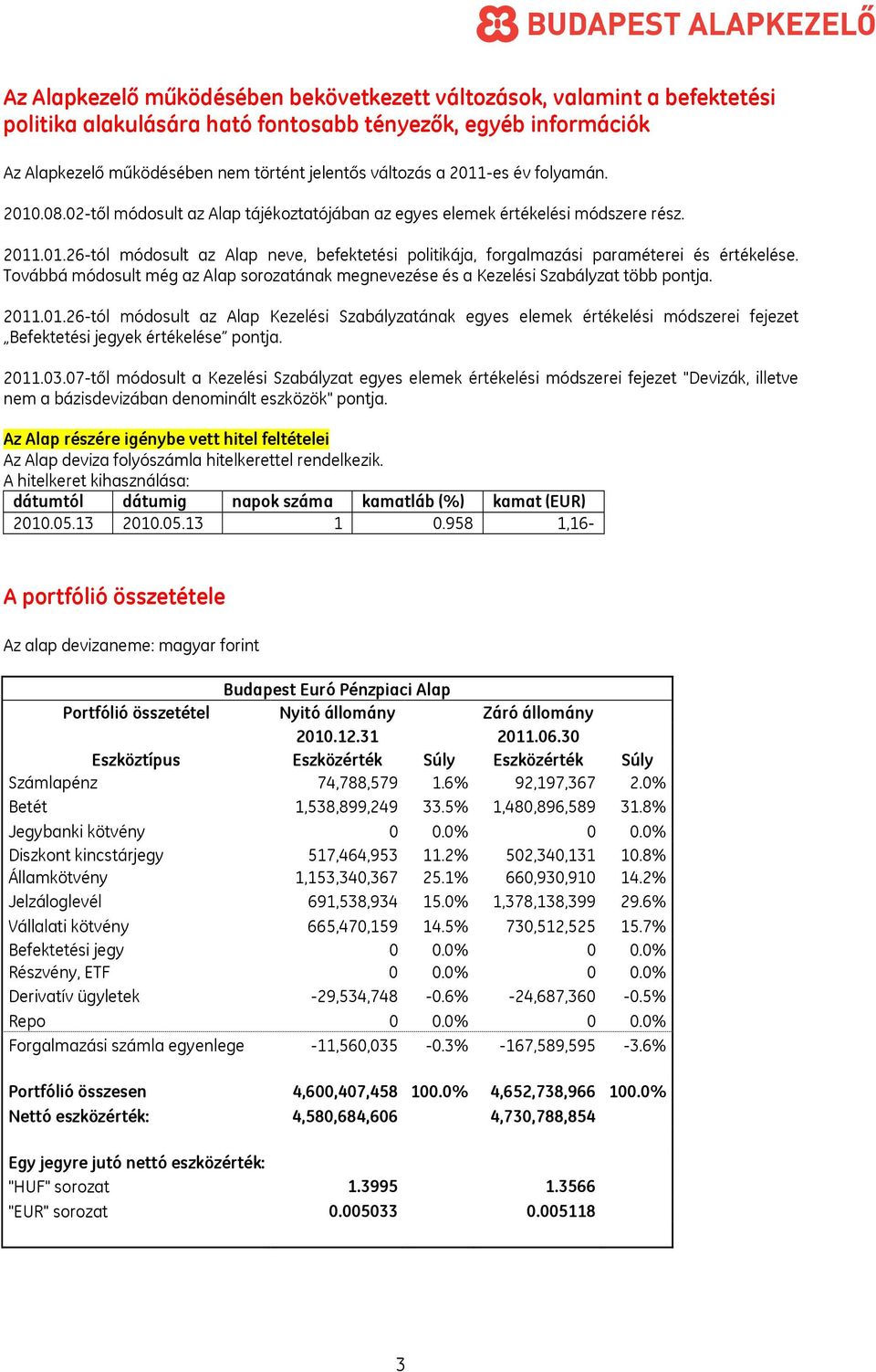 Továbbá módosult még az Alap sorozatának megnevezése és a Kezelési Szabályzat több pontja. 2011