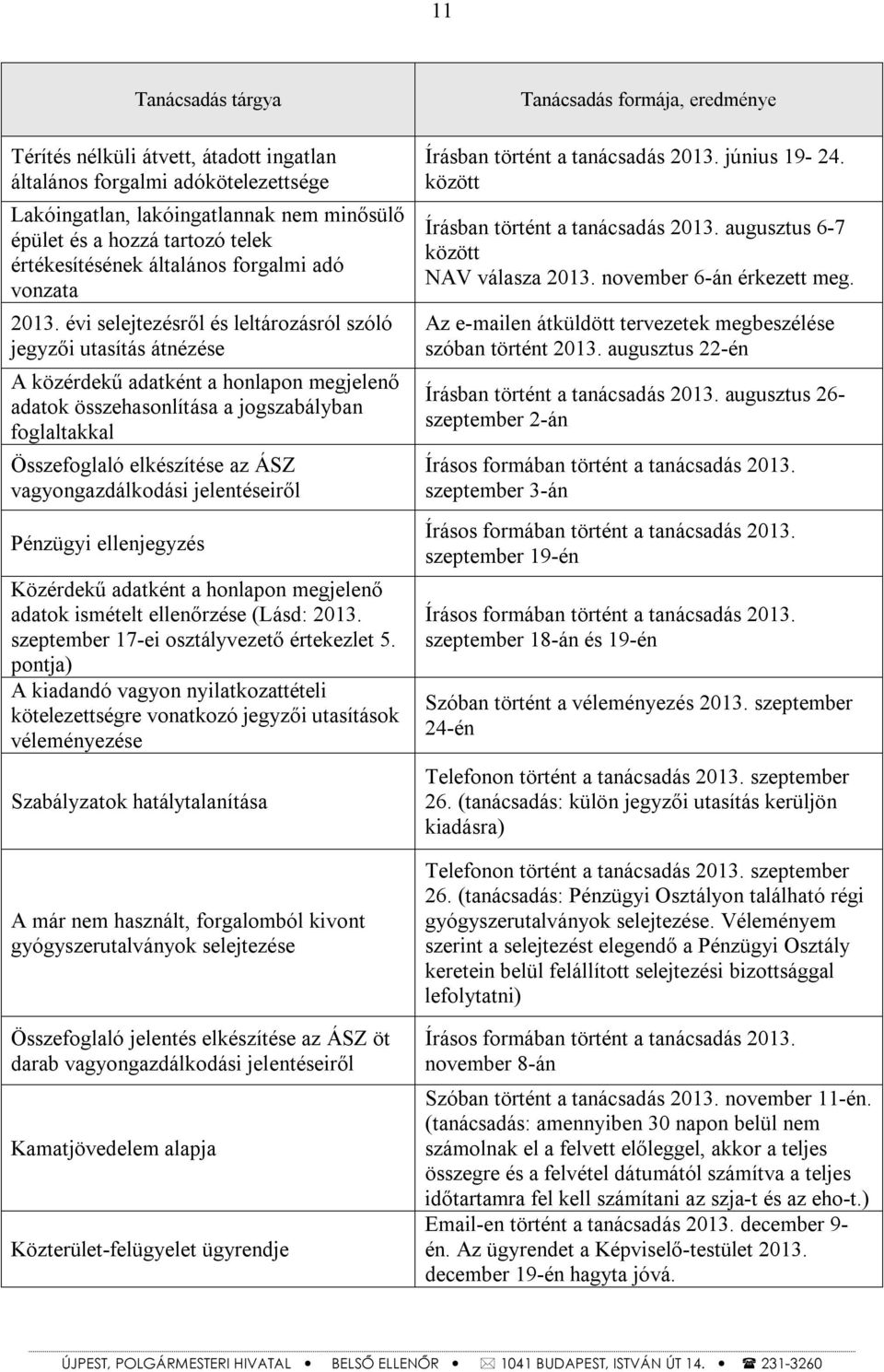 évi selejtezésről és leltározásról szóló jegyzői utasítás átnézése A közérdekű adatként a honlapon megjelenő adatok összehasonlítása a jogszabályban foglaltakkal Összefoglaló elkészítése az ÁSZ