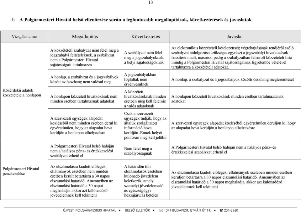 közzétételi kötelezettség végrehajtásának rendjéről szóló szabályzat átdolgozása szükséges egyrészt a jogszabályi hivatkozások frissítése miatt, másrészt pedig a szabályzatban felsorolt közzétételi