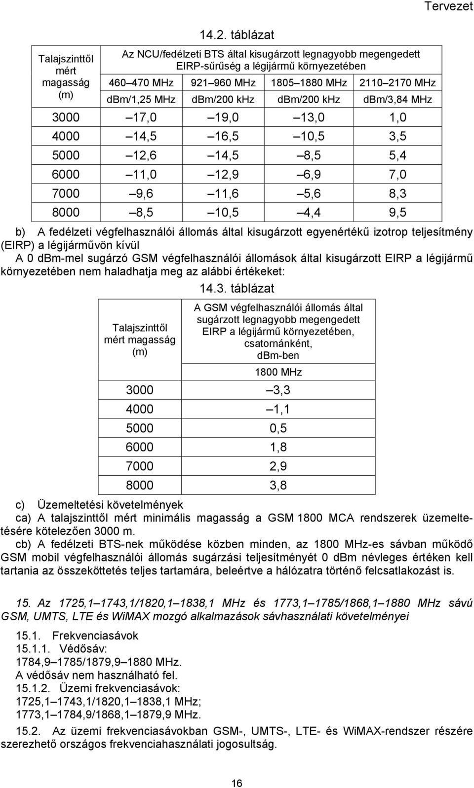 dbm/3,84 MHz 3000 17,0 19,0 13,0 1,0 4000 14,5 16,5 10,5 3,5 5000 12,6 14,5 8,5 5,4 6000 11,0 12,9 6,9 7,0 7000 9,6 11,6 5,6 8,3 8000 8,5 10,5 4,4 9,5 Tervezet b) A fedélzeti végfelhasználói állomás