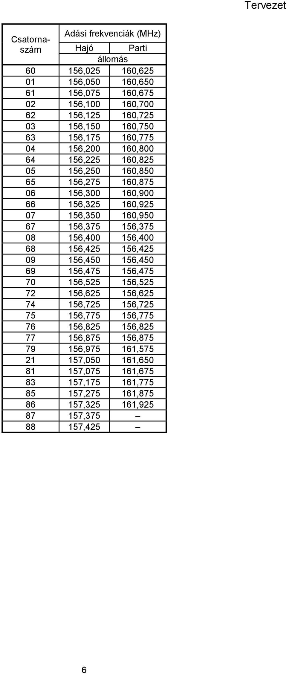 156,375 156,375 08 156,400 156,400 68 156,425 156,425 09 156,450 156,450 69 156,475 156,475 70 156,525 156,525 72 156,625 156,625 74 156,725 156,725 75 156,775