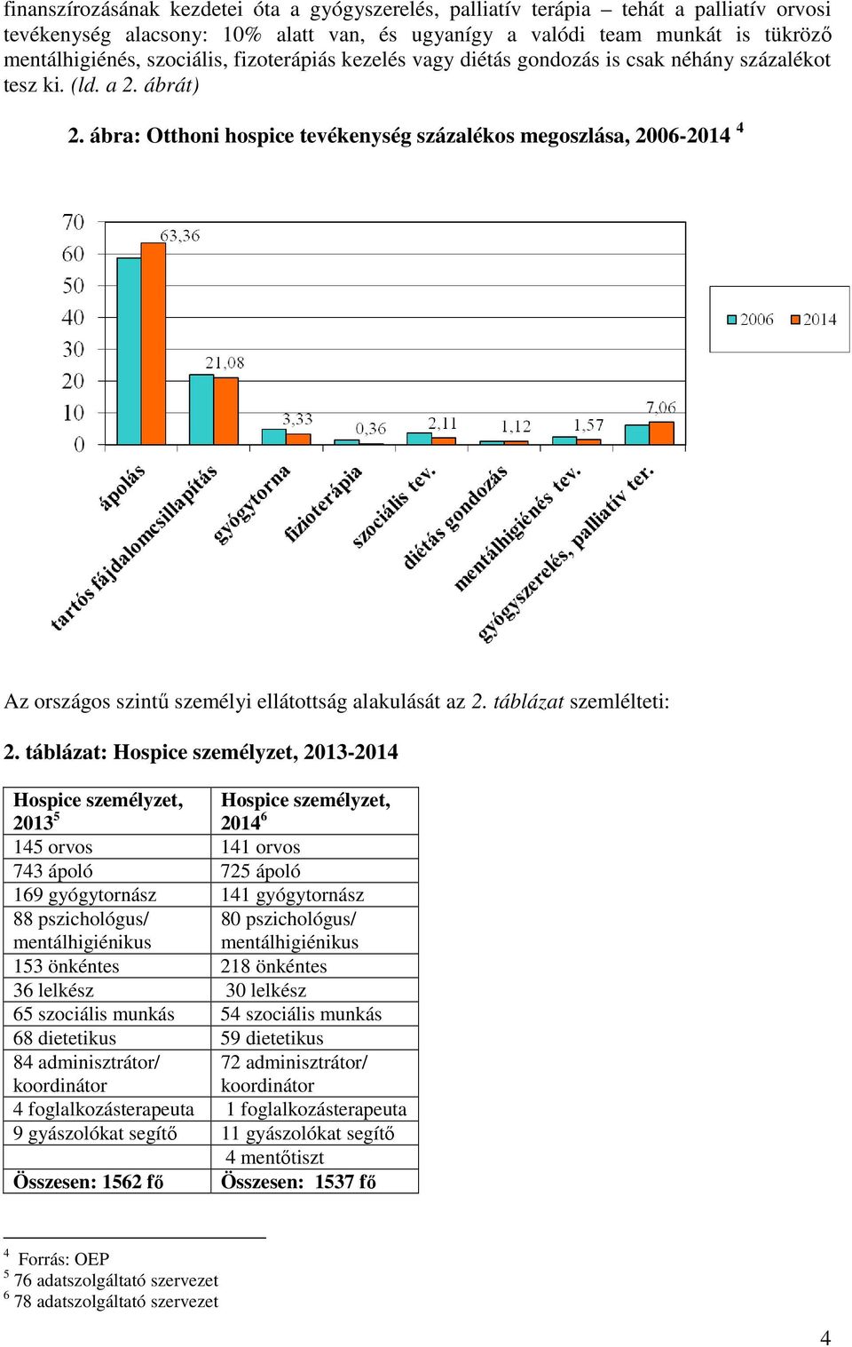 ábra: Otthoni hospice tevékenység százalékos megoszlása, 2006-2014 4 Az okok között említhetők finanszírozási hiányosságok és szemléleti problémák is ld.