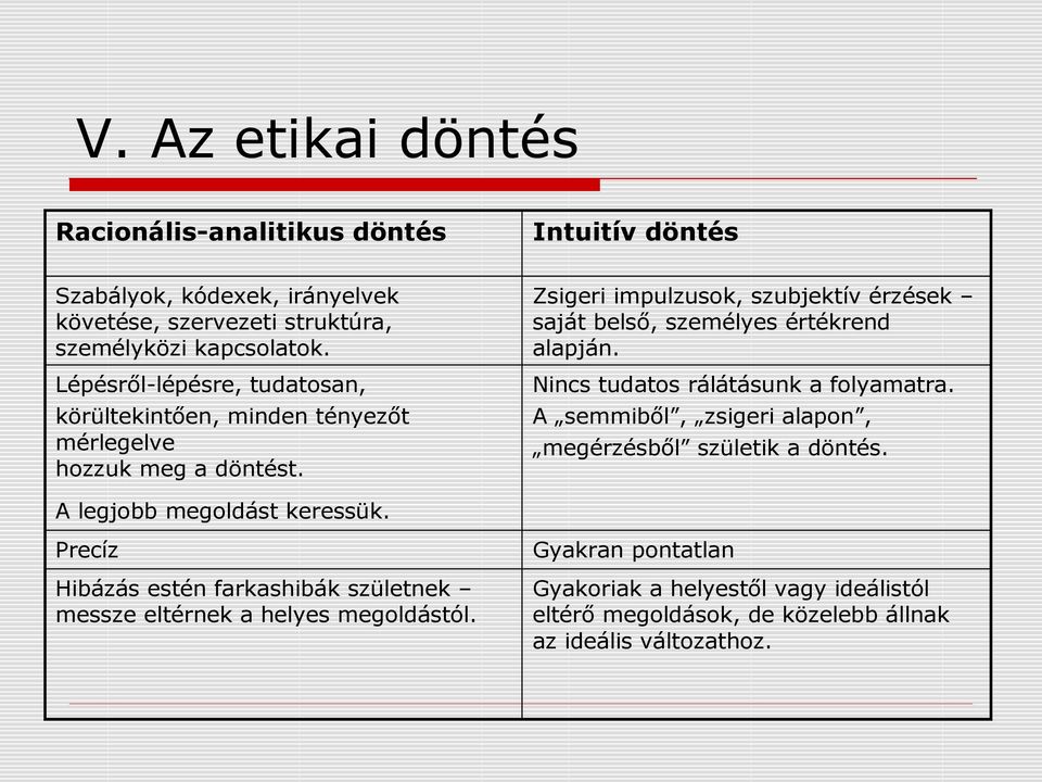 Zsigeri impulzusok, szubjektív érzések saját belső, személyes értékrend alapján. Nincs tudatos rálátásunk a folyamatra.