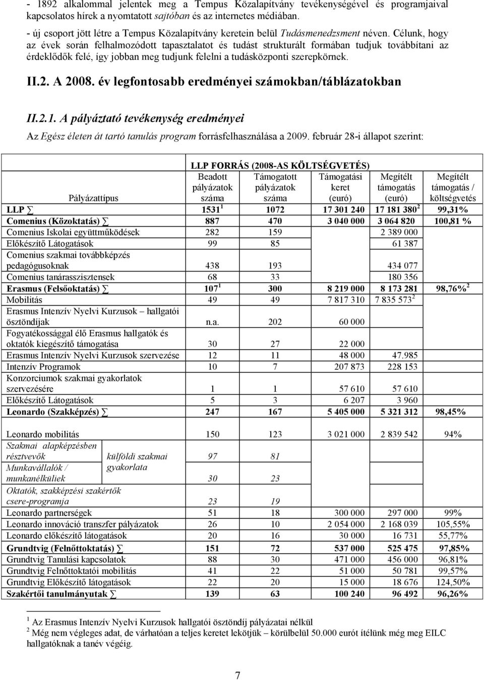 Célunk, hogy az évek során felhalmozódott tapasztalatot és tudást strukturált formában tudjuk továbbítani az érdeklődők felé, így jobban meg tudjunk felelni a tudásközponti szerepkörnek. II.2. A 2008.