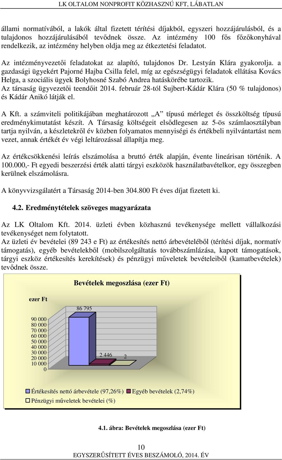 a gazdasági ügyekért Pajorné Hajba Csilla felel, míg az egészségügyi feladatok ellátása Kovács Helga, a szociális ügyek Bolyhosné Szabó Andrea hatáskörébe tartozik.