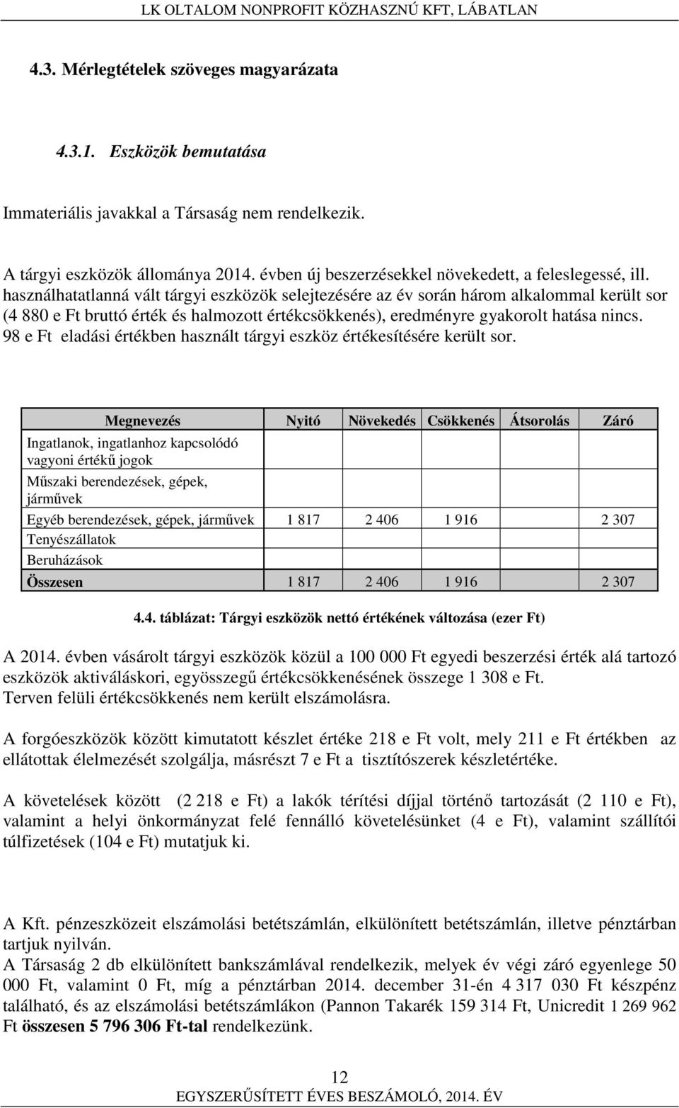 használhatatlanná vált tárgyi eszközök selejtezésére az év során három alkalommal került sor (4 880 e Ft bruttó érték és halmozott értékcsökkenés), eredményre gyakorolt hatása nincs.