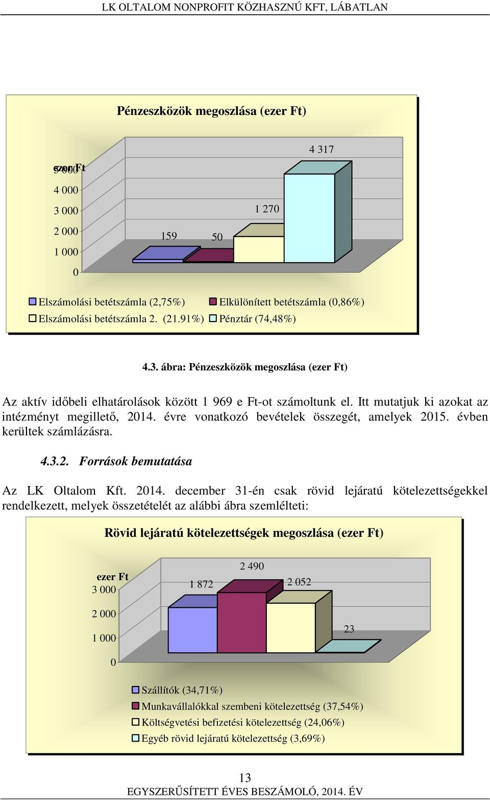 évre vonatkozó bevételek összegét, amelyek 2015. évben kerültek számlázásra. 4.3.2. Források bemutatása Az LK Oltalom Kft. 2014.