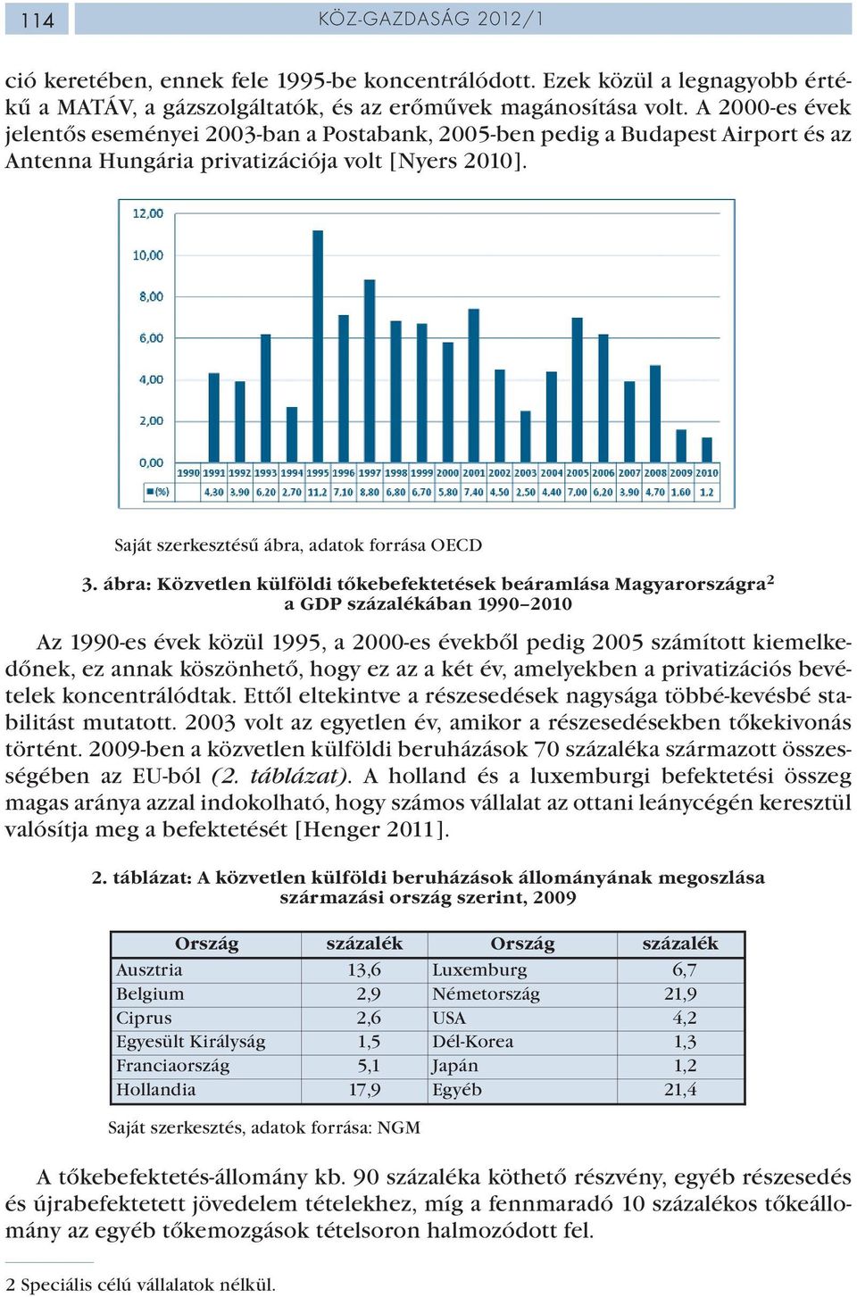 ábra: Közvetlen külföldi tőkebefektetések beáramlása Magyarországra 2 a GDP százalékában 1990 2010 Az 1990-es évek közül 1995, a 2000-es évekből pedig 2005 számított kiemelkedőnek, ez annak