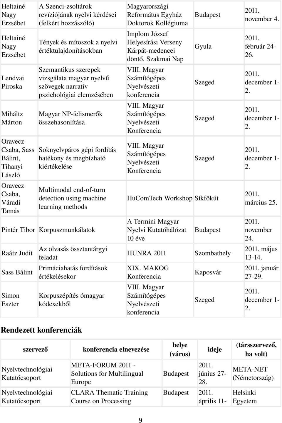 Soknyelvpáros gépi fordítás hatékony és megbízható kiértékelése Multimodal end-of-turn detection using machine learning methods Pintér Tibor Korpuszmunkálatok Raátz Judit Sass Bálint Simon Eszter Az