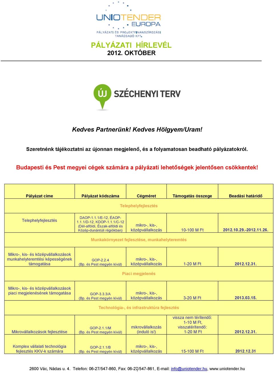 Pályázat címe Pályázat kódszáma Cégméret Támogatás összege Beadási határidő Telephelyfejlesztés Telephelyfejlesztés DAOP-1.