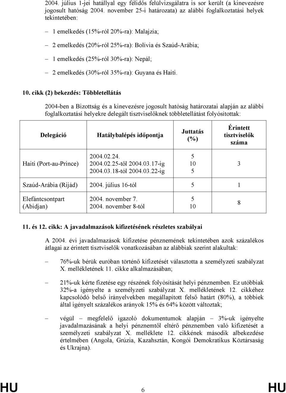 Nepál; 2 emelkedés (30%-ról 35%-ra): Guyana és Haiti. 10.