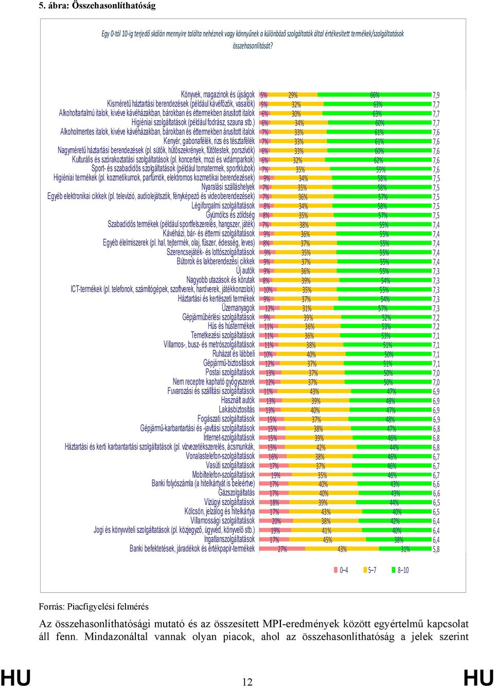 fodrász, szun stb.) Alkoholmentes itlok, kivéve kávéházkbn, bárokbn és éttermekben árusított itlok Kenyér, gbonfélék, rizs és tésztfélék Ngyméretű háztrtási berendezések (pl.