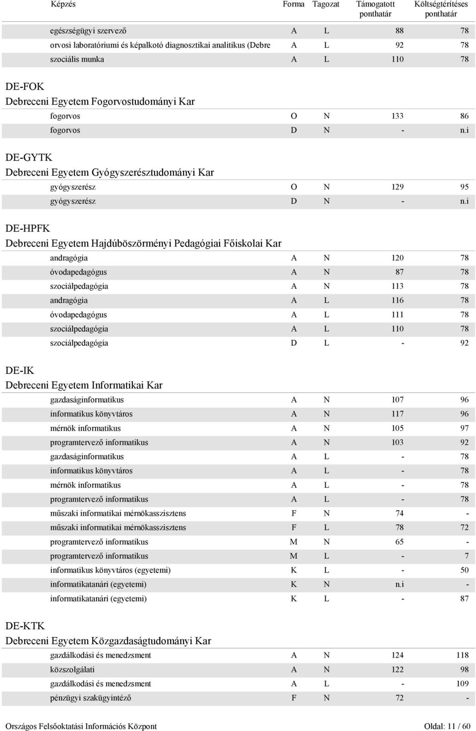 i DE-HPFK Debreceni Egyetem Hajdúböszörményi Pedagógiai Főiskolai Kar andragógia A N 120 78 óvodapedagógus A N 87 78 szociálpedagógia A N 113 78 andragógia A L 116 78 óvodapedagógus A L 111 78