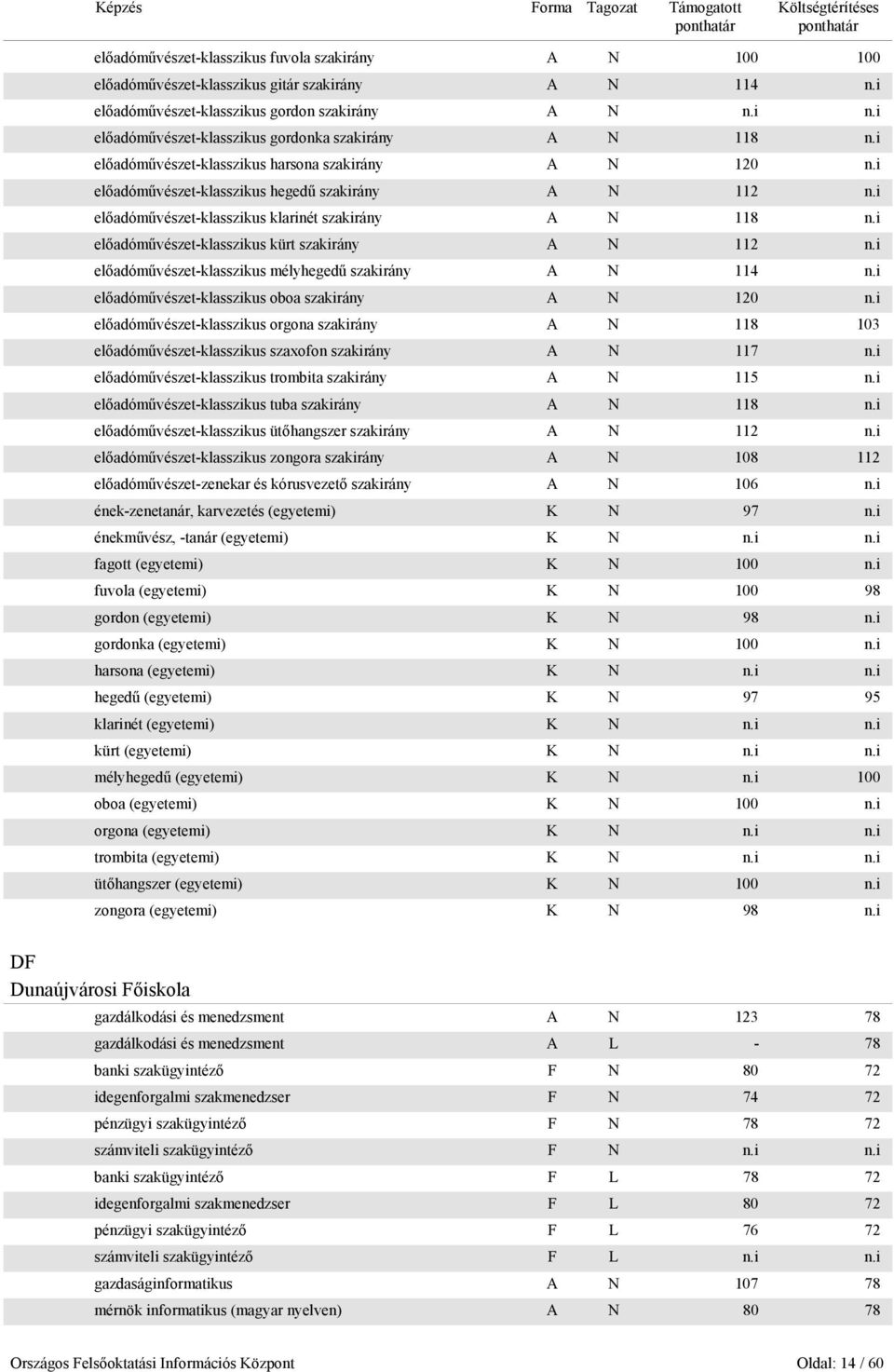 i előadóművészet-klasszikus klarinét szakirány A N 118 n.i előadóművészet-klasszikus kürt szakirány A N 112 n.i előadóművészet-klasszikus mélyhegedű szakirány A N 114 n.