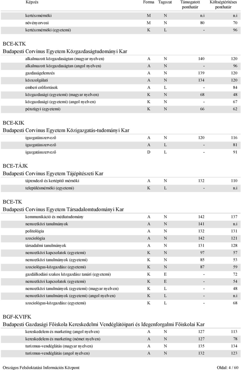 közgazdaságtan (angol nyelven) A N - 96 gazdaságelemzés A N 139 120 közszolgálati A N 134 120 emberi erőforrások A L - 84 közgazdasági (egyetemi) (magyar nyelven) K N 68 48 közgazdasági (egyetemi)