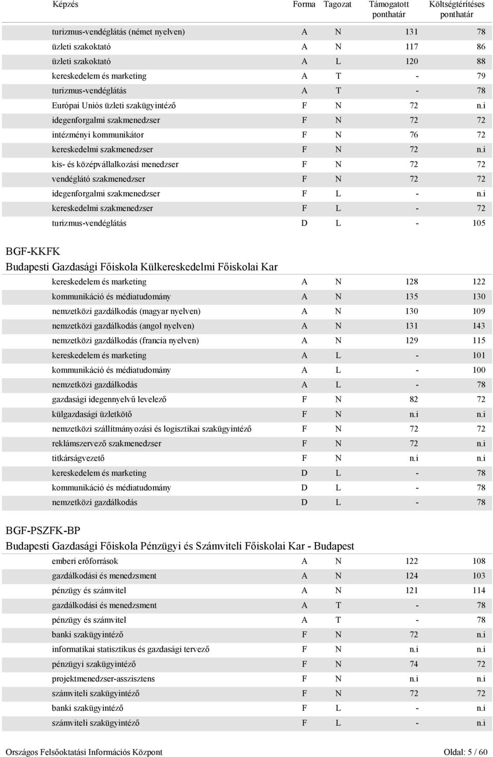 i kis- és középvállalkozási menedzser F N 72 72 vendéglátó szakmenedzser F N 72 72 idegenforgalmi szakmenedzser F L - n.