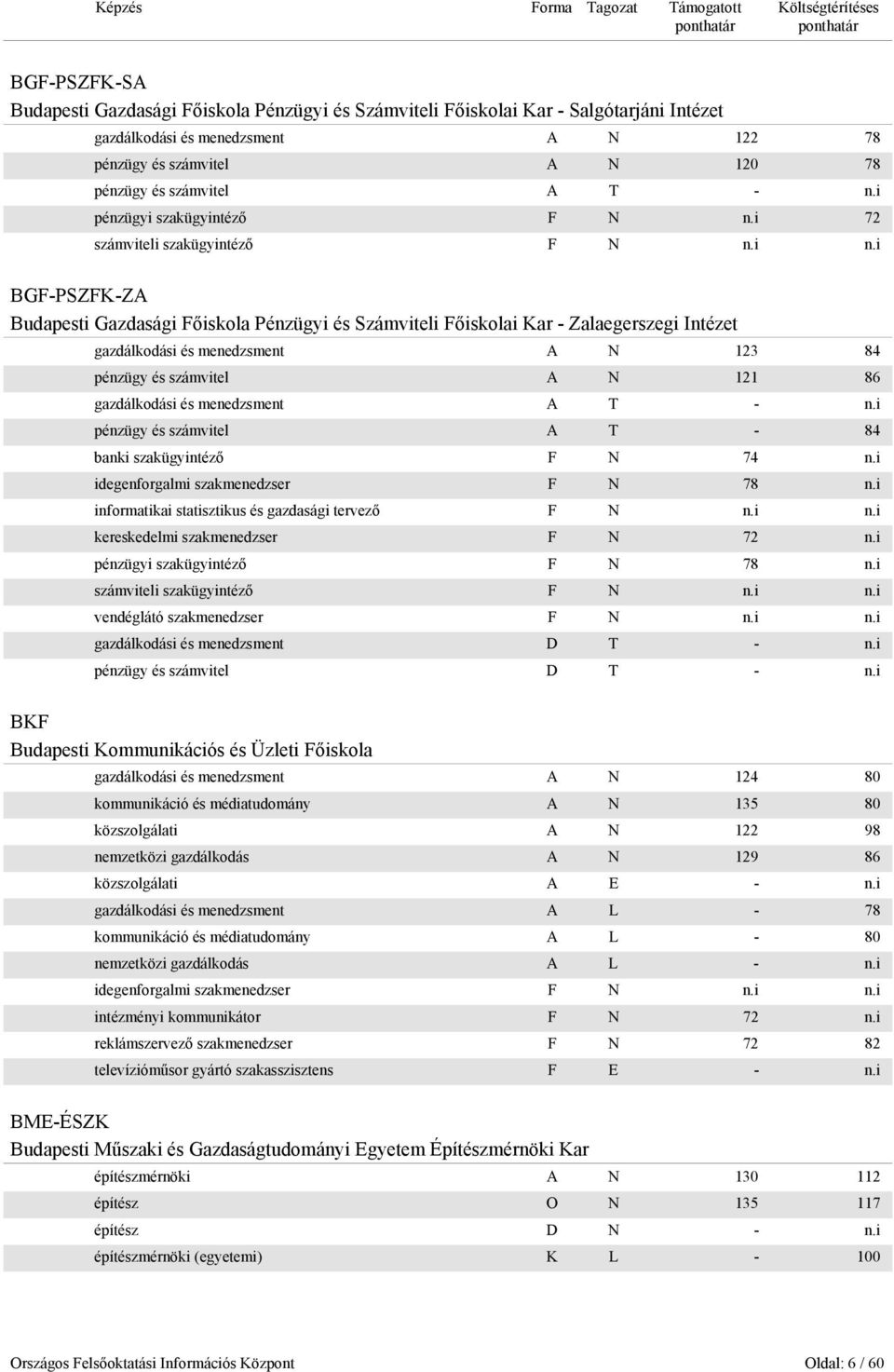 i BGF-PSZFK-ZA Budapesti Gazdasági Főiskola Pénzügyi és Számviteli Főiskolai Kar - Zalaegerszegi Intézet gazdálkodási és menedzsment A N 123 84 pénzügy és számvitel A N 121 86 gazdálkodási és