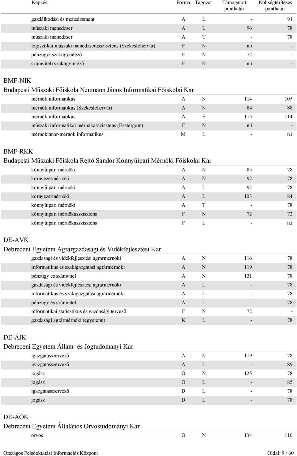 i - BMF-NIK Budapesti Műszaki Főiskola Neumann János Informatikai Főiskolai Kar mérnök informatikus A N 114 105 mérnök informatikus (Székesfehérvár) A N 84 88 mérnök informatikus A E 115 114 műszaki