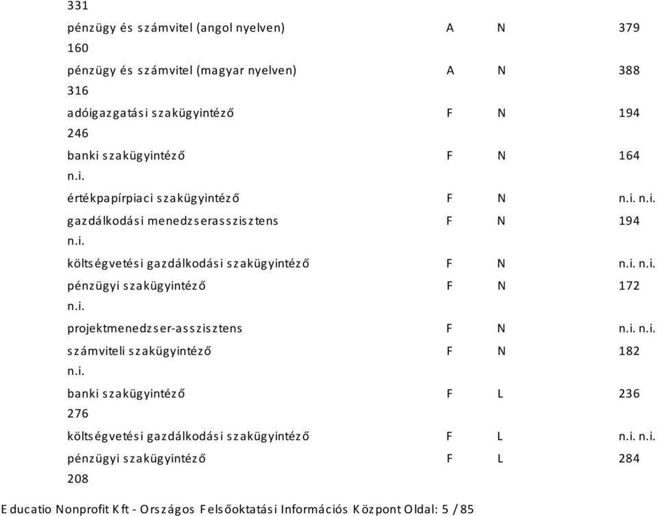 szakügyintéző F N pénzügyi szakügyintéző F N 172 projektmenedzserasszisztens F N számviteli szakügyintéző F N 182 banki szakügyintéző F L 236