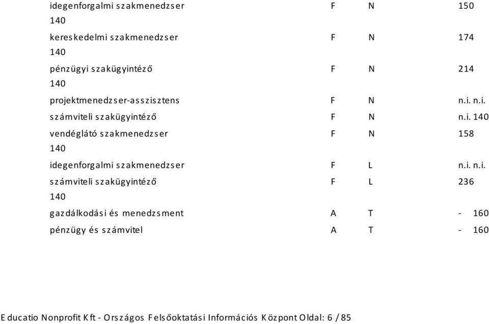 idegenforgalmi szakmenedzser F L számviteli szakügyintéző F L 236 gazdálkodási és menedzsment A T