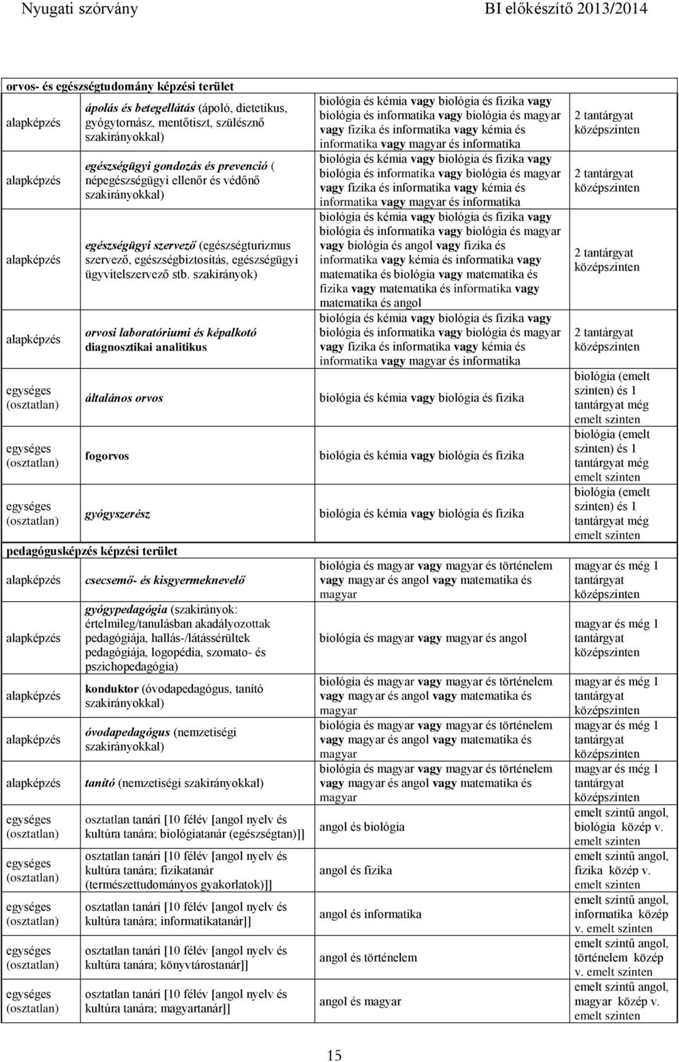 szakirányok) orvosi laboratóriumi és képalkotó diagnosztikai analitikus általános orvos fogorvos gyógyszerész pedagógusképzés képzési terület csecsemő- és kisgyermeknevelő gyógypedagógia