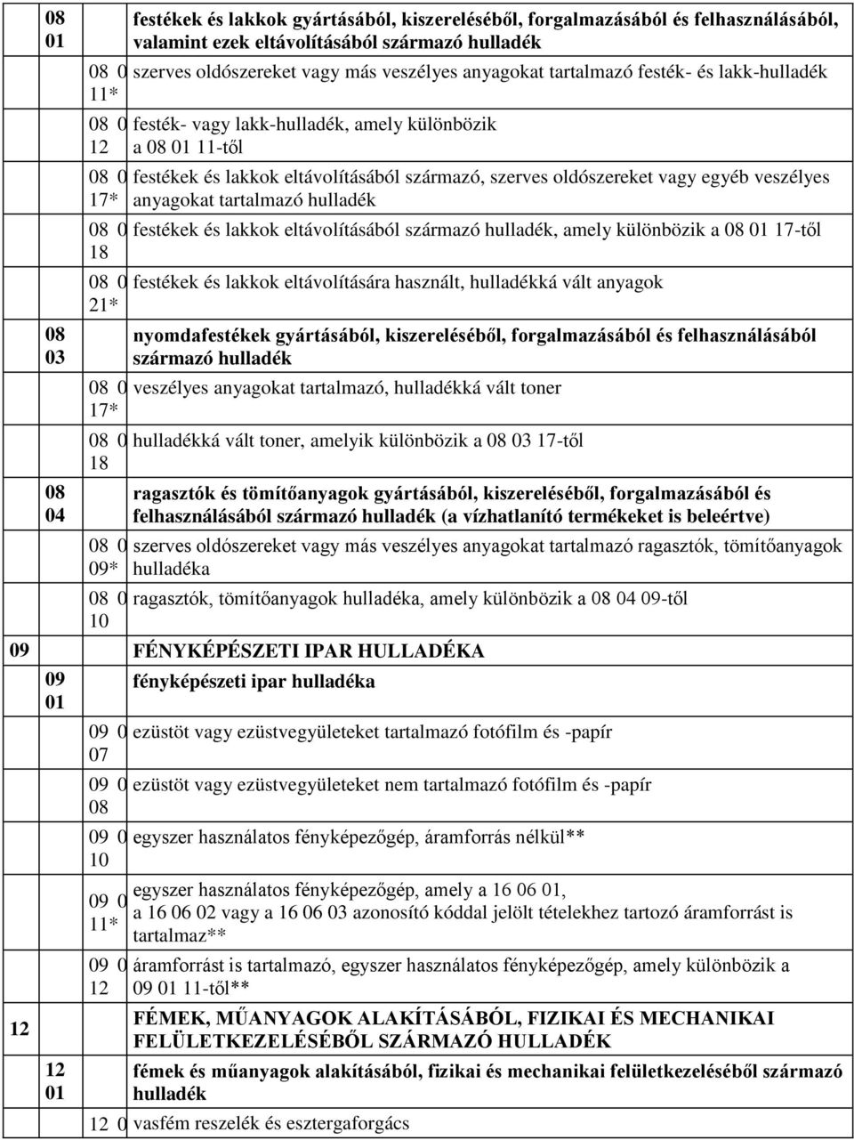 veszélyes 17* anyagokat tartalmazó hulladék 08 festékek és lakkok eltávolításából származó hulladék, amely különbözik a 08 17-től 18 08 festékek és lakkok eltávolítására használt, hulladékká vált