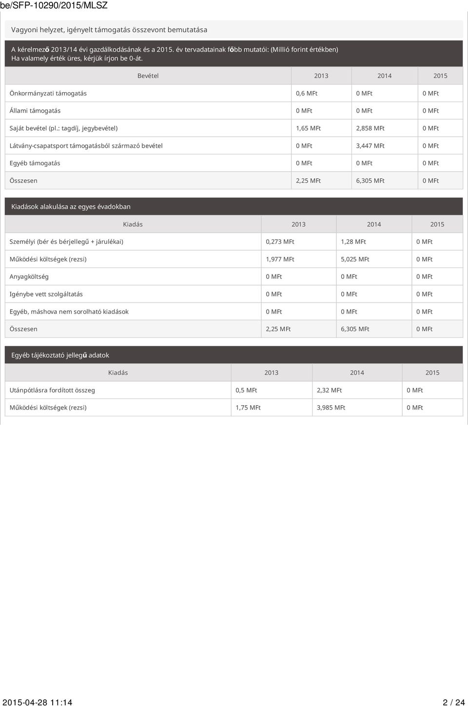 Bevétel 2013 2014 2015 Önkormányzati támogatás 0,6 MFt 0 MFt 0 MFt Állami támogatás 0 MFt 0 MFt 0 MFt Saját bevétel (pl.