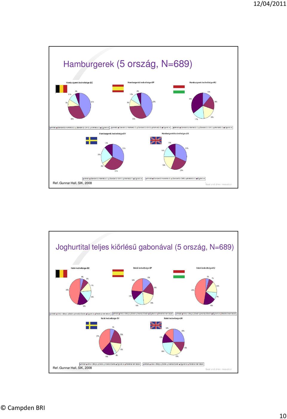 teljes kiőrlésű gabonával (5